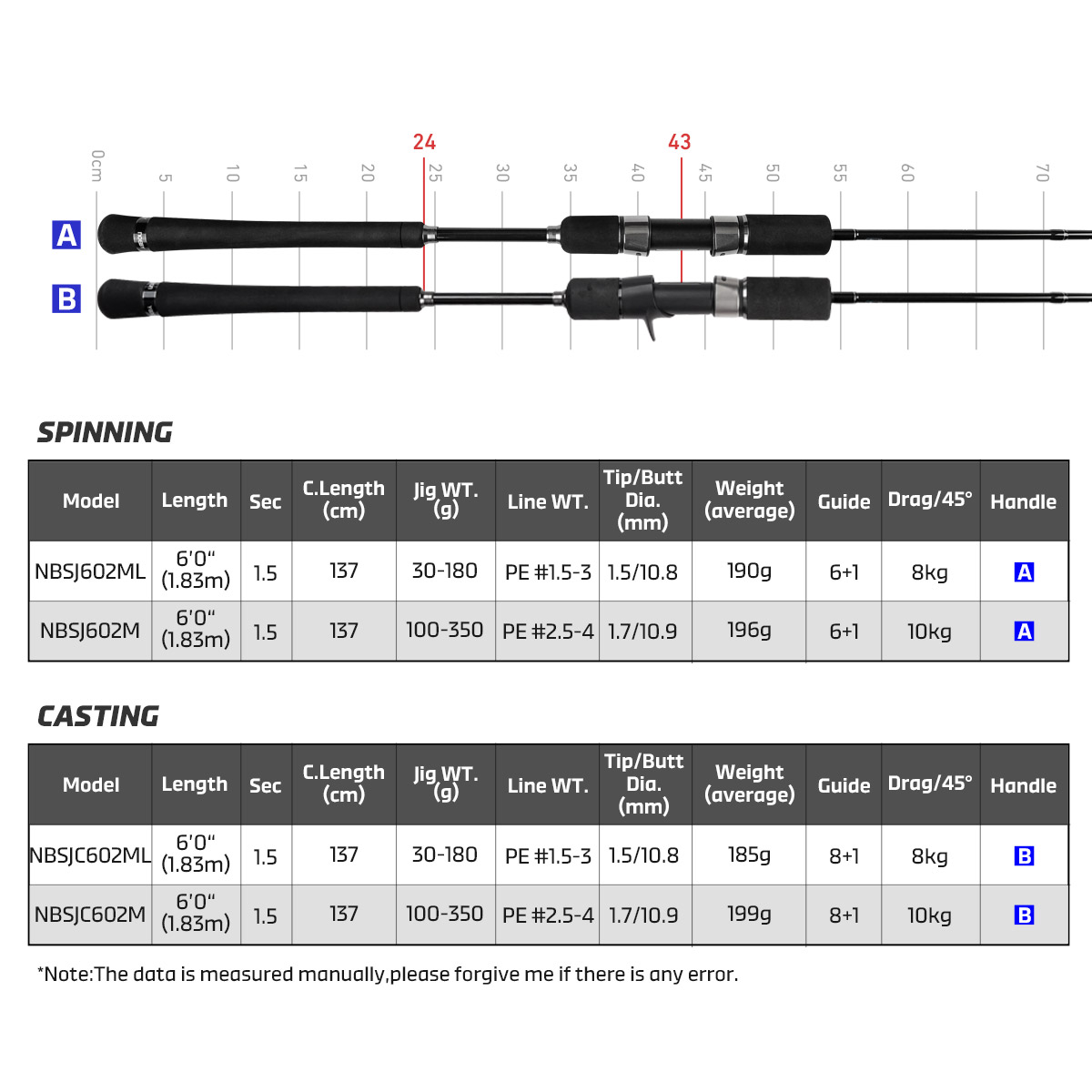 Noeby Joran Pancing Jigging La - Fishing Lure Spinner ulasan dan harga